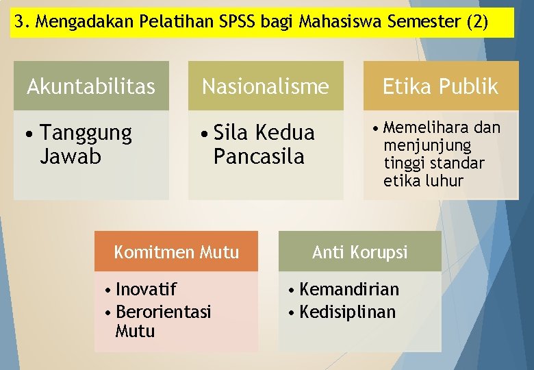 3. Mengadakan Pelatihan SPSS bagi Mahasiswa Semester (2) Akuntabilitas Nasionalisme • Tanggung Jawab •