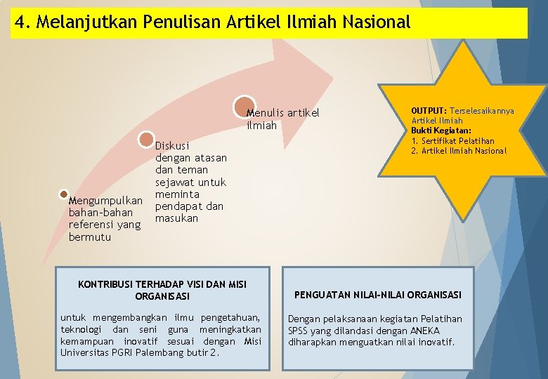 4. Melanjutkan Penulisan Artikel Ilmiah Nasional Menulis artikel ilmiah Mengumpulkan bahan-bahan referensi yang bermutu