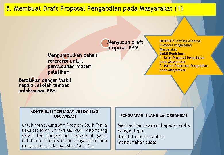 5. Membuat Draft Proposal Pengabdian pada Masyarakat (1) Menyusun draft proposal PPM Mengumpulkan bahan