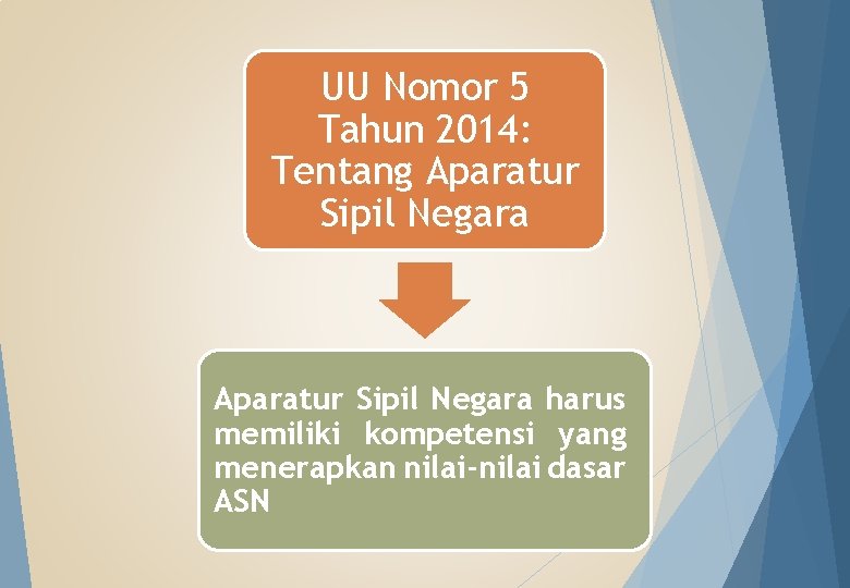 UU Nomor 5 Tahun 2014: Tentang Aparatur Sipil Negara harus memiliki kompetensi yang menerapkan