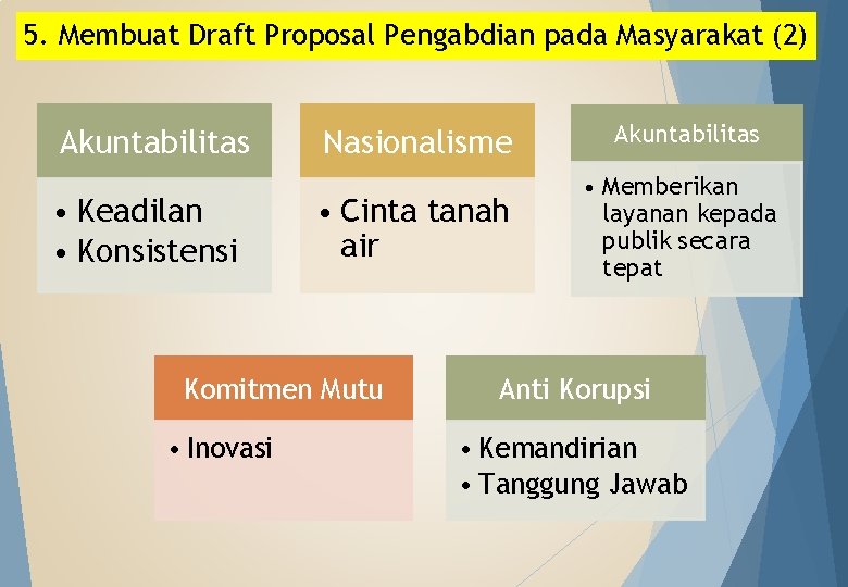 5. Membuat Draft Proposal Pengabdian pada Masyarakat (2) Akuntabilitas • Keadilan • Konsistensi Nasionalisme