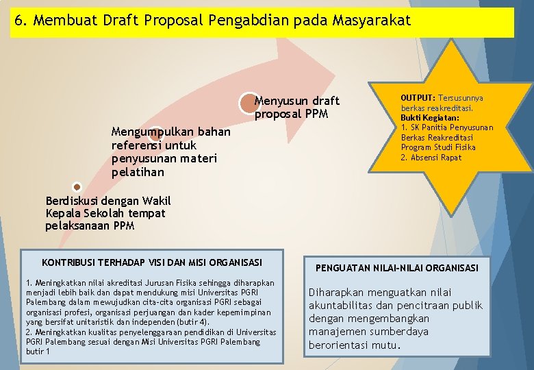6. Membuat Draft Proposal Pengabdian pada Masyarakat Menyusun draft proposal PPM Mengumpulkan bahan referensi