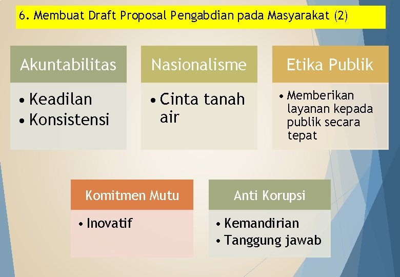 6. Membuat Draft Proposal Pengabdian pada Masyarakat (2) Akuntabilitas Nasionalisme Etika Publik • Keadilan