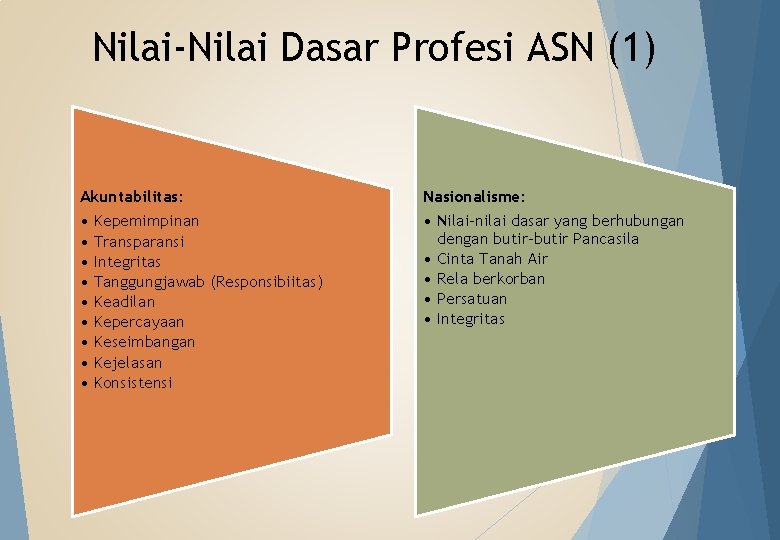 Nilai-Nilai Dasar Profesi ASN (1) Akuntabilitas: Nasionalisme: • Kepemimpinan • Transparansi • Integritas •