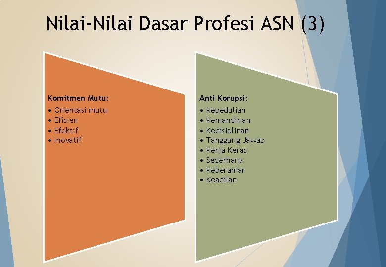 Nilai-Nilai Dasar Profesi ASN (3) Komitmen Mutu: Anti Korupsi: • Orientasi mutu • Efisien