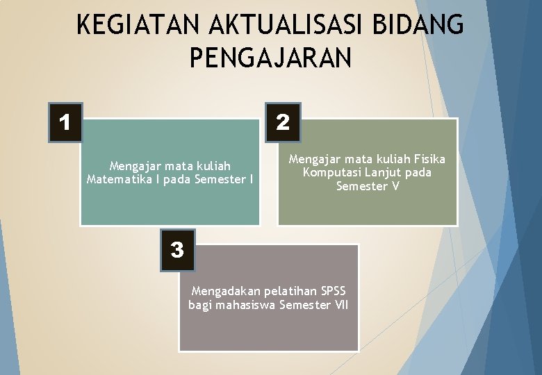 KEGIATAN AKTUALISASI BIDANG PENGAJARAN 1 2 Mengajar mata kuliah Matematika I pada Semester I