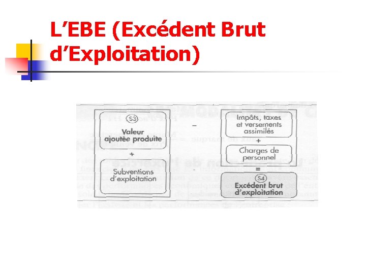L’EBE (Excédent Brut d’Exploitation) 