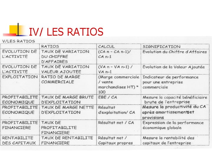 IV/ LES RATIOS 