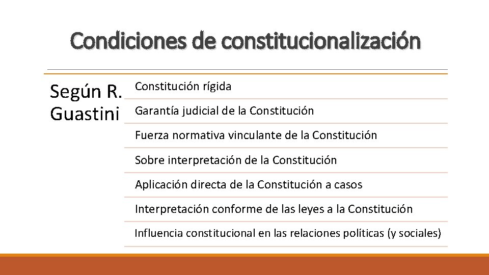 Condiciones de constitucionalización Según R. Guastini Constitución rígida Garantía judicial de la Constitución Fuerza
