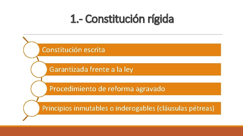 1. - Constitución rígida Constitución escrita Garantizada frente a la ley Procedimiento de reforma