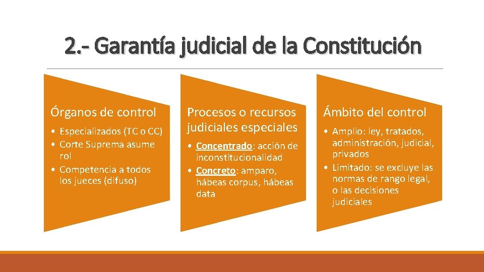 2. - Garantía judicial de la Constitución Órganos de control • Especializados (TC o