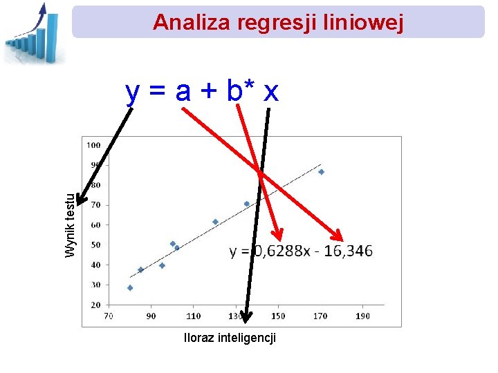 Analiza regresji liniowej Wynik testu y = a + b* x Iloraz inteligencji 