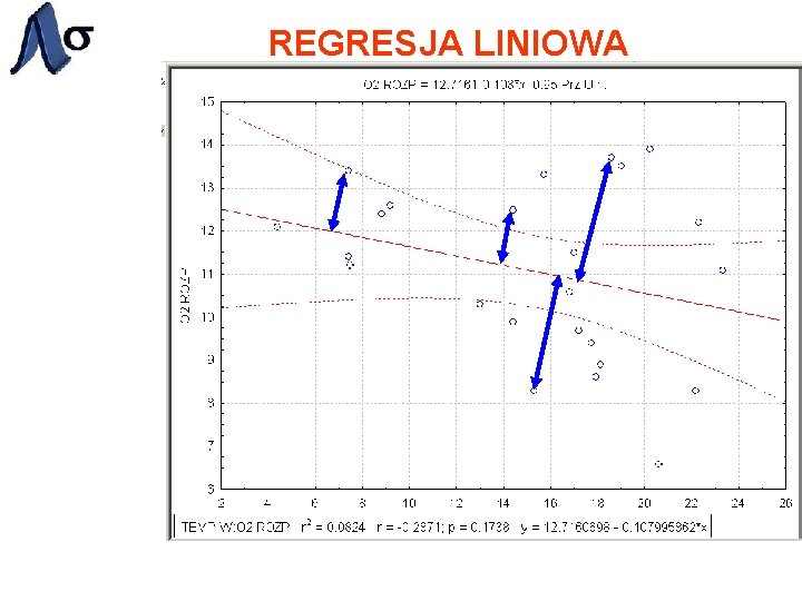 REGRESJA LINIOWA 