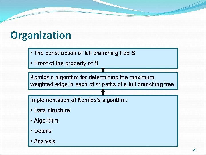 Organization • The construction of full branching tree B • Proof of the property