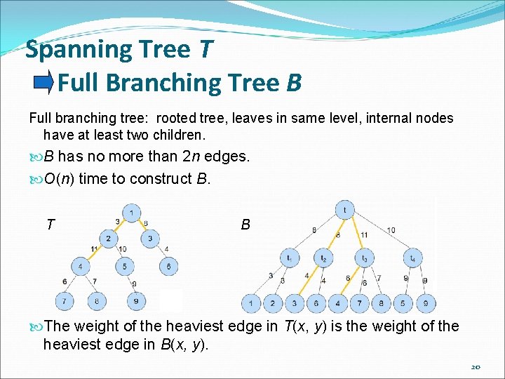 Spanning Tree T Full Branching Tree B Full branching tree: rooted tree, leaves in