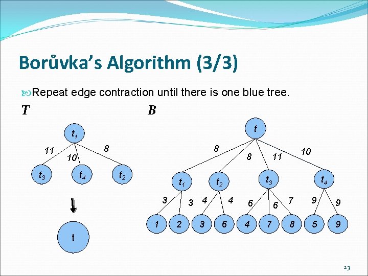 Borůvka’s Algorithm (3/3) Repeat edge contraction until there is one blue tree. T B