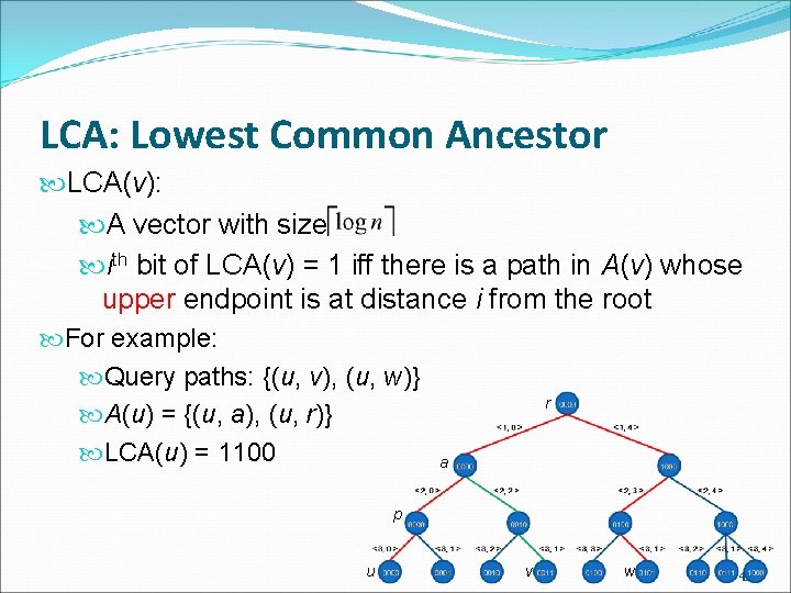 LCA: Lowest Common Ancestor LCA(v): A vector with size ith bit of LCA(v) =