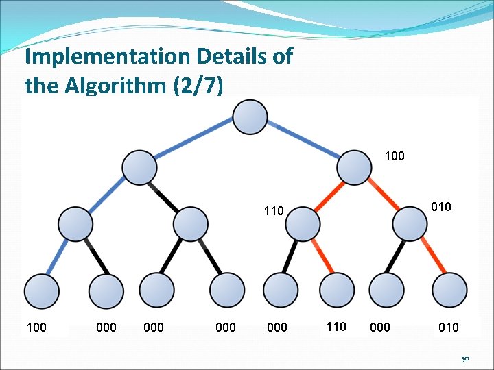 Implementation Details of the Algorithm (2/7) 100 010 100 000 000 000 110 000
