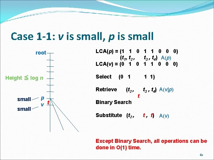 Case 1 -1: v is small, p is small root Height ≦ log n