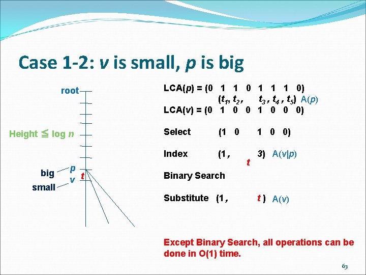 Case 1 -2: v is small, p is big root Height ≦ log n