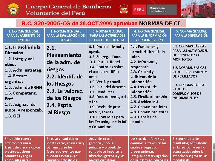 R. C. 320 -2006 -CG de 30. OCT. 2006 aprueban NORMAS DE CI 1.