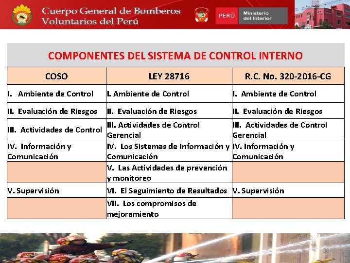 COMPONENTES DEL SISTEMA DE CONTROL INTERNO COSO LEY 28716 R. C. No. 320 -2016