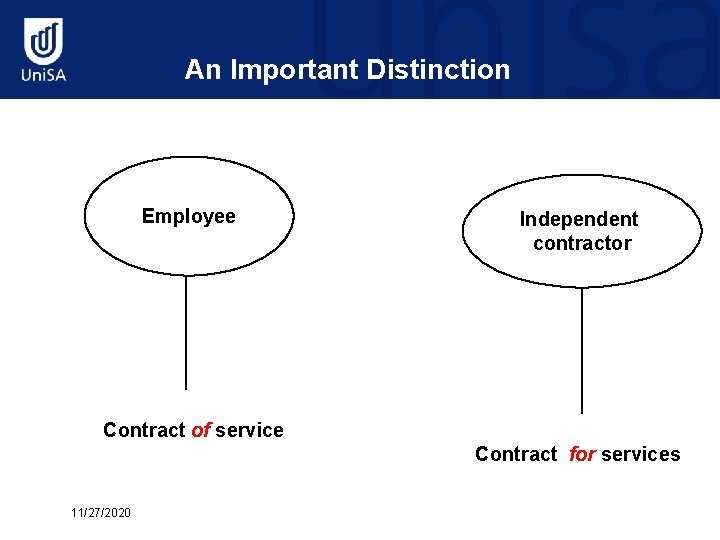 An Important Distinction Employee Independent contractor Contract of service Contract for services 11/27/2020 