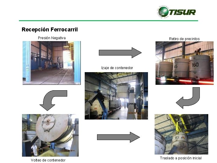 Recepción Ferrocarril Presión Negativa Retiro de precintos Izaje de contenedor Volteo de contenedor Traslado Recepción Ferrocarril Presión Negativa Retiro de precintos Izaje de contenedor Volteo de contenedor Traslado