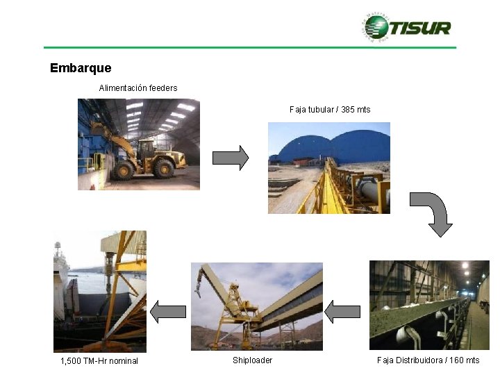 Embarque Alimentación feeders Faja tubular / 385 mts 1, 500 TM-Hr nominal Shiploader Faja Embarque Alimentación feeders Faja tubular / 385 mts 1, 500 TM-Hr nominal Shiploader Faja