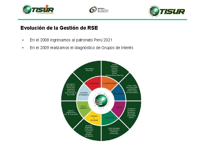 Evolución de la Gestión de RSE • En el 2008 ingresamos al patronato Perú Evolución de la Gestión de RSE • En el 2008 ingresamos al patronato Perú
