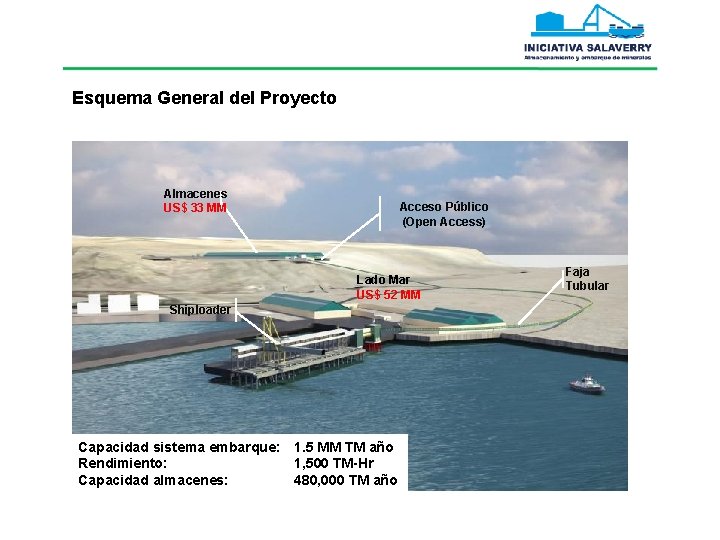 Esquema General del Proyecto Almacenes US$ 33 MM Acceso Público (Open Access) Lado Mar Esquema General del Proyecto Almacenes US$ 33 MM Acceso Público (Open Access) Lado Mar