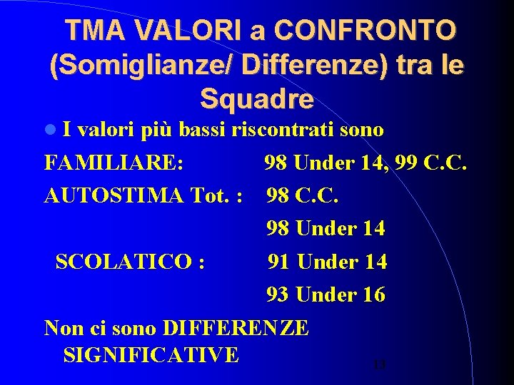 TMA VALORI a CONFRONTO (Somiglianze/ Differenze) tra le Squadre I valori più bassi riscontrati