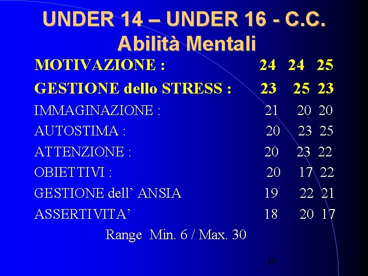 UNDER 14 – UNDER 16 - C. C. Abilità Mentali MOTIVAZIONE : GESTIONE dello