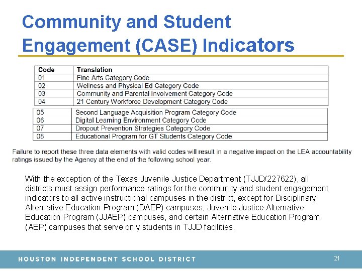 Community and Student Engagement (CASE) Indicators With the exception of the Texas Juvenile Justice