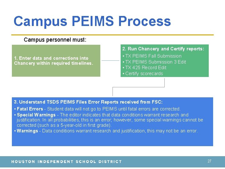 Campus PEIMS Process Campus personnel must: 1. Enter data and corrections into Chancery within