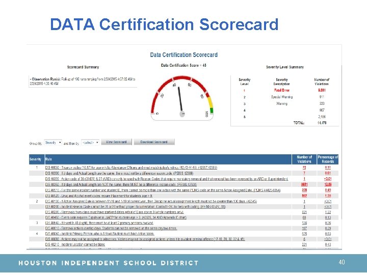 DATA Certification Scorecard 40 