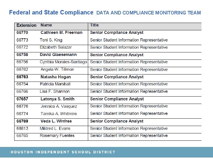 Federal and State Compliance DATA AND COMPLIANCE MONITORING TEAM 
