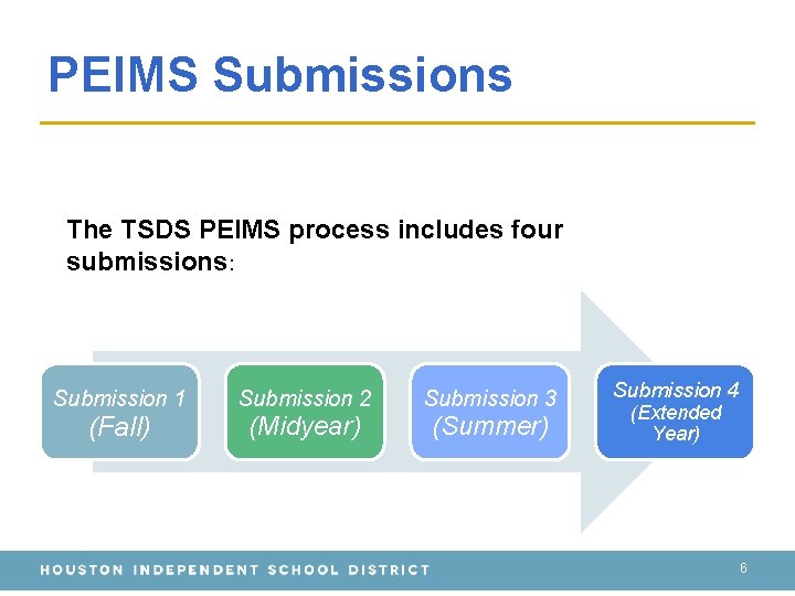 PEIMS Submissions The TSDS PEIMS process includes four submissions: Submission 1 (Fall) Submission 2