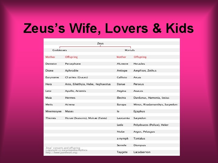 Zeus’s Wife, Lovers & Kids 