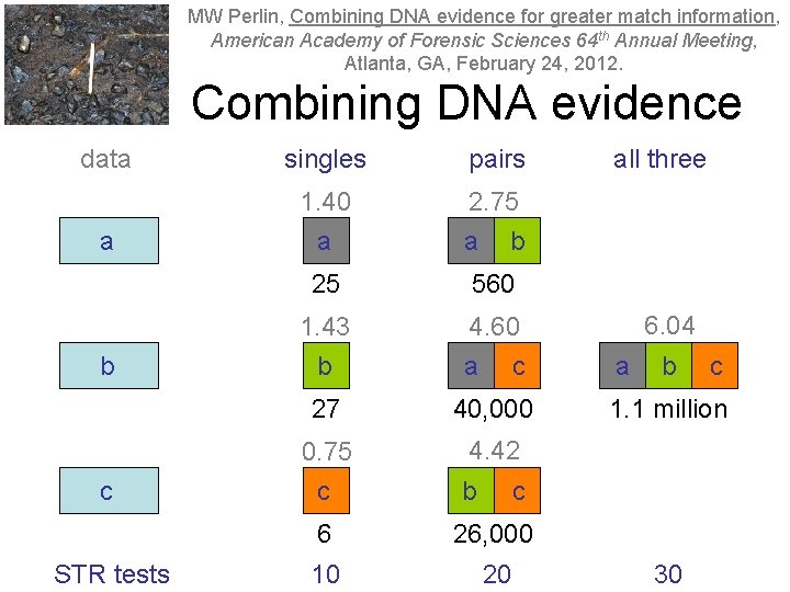 MW Perlin, Combining DNA evidence for greater match information, American Academy of Forensic Sciences