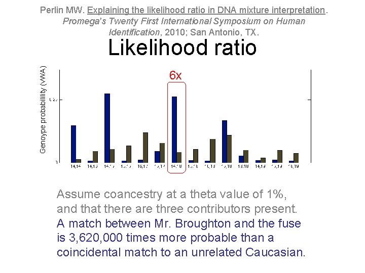 Perlin MW. Explaining the likelihood ratio in DNA mixture interpretation. Promega's Twenty First International