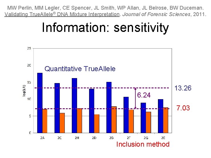 MW Perlin, MM Legler, CE Spencer, JL Smith, WP Allan, JL Belrose, BW Duceman.