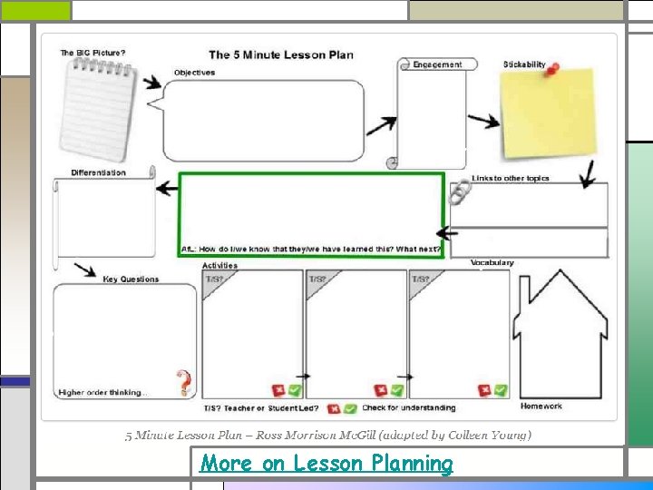 More on Lesson Planning More on Lesson Planning