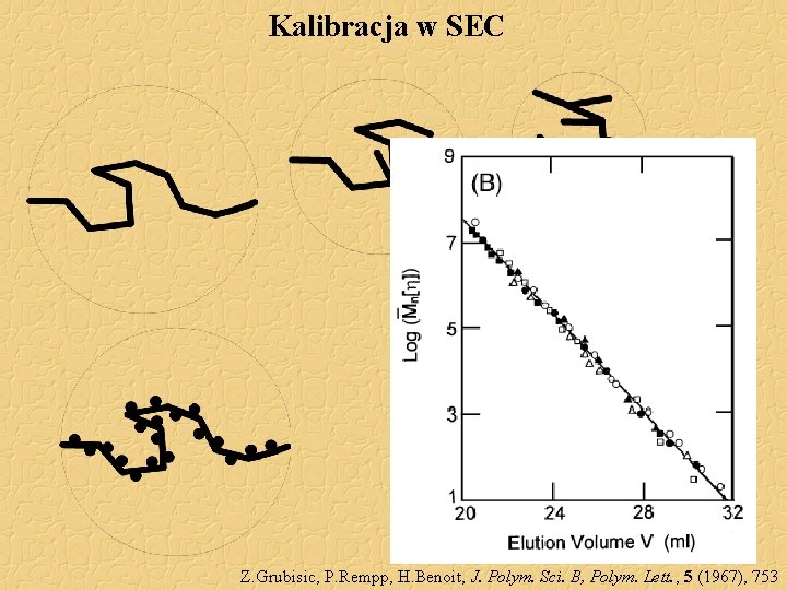 Kalibracja w SEC Z. Grubisic, P. Rempp, H. Benoit, J. Polym. Sci. B, Polym. Kalibracja w SEC Z. Grubisic, P. Rempp, H. Benoit, J. Polym. Sci. B, Polym.