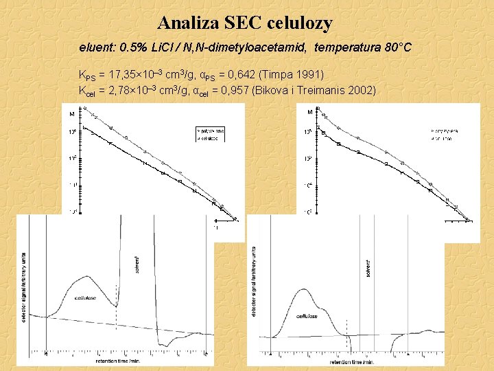 Analiza SEC celulozy eluent: 0. 5% Li. Cl / N, N-dimetyloacetamid, temperatura 80°C KPS