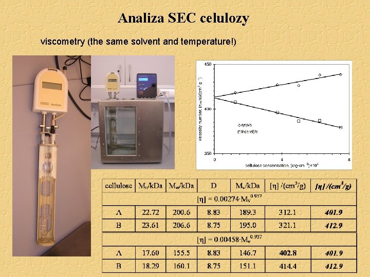 Analiza SEC celulozy viscometry (the same solvent and temperature!) 