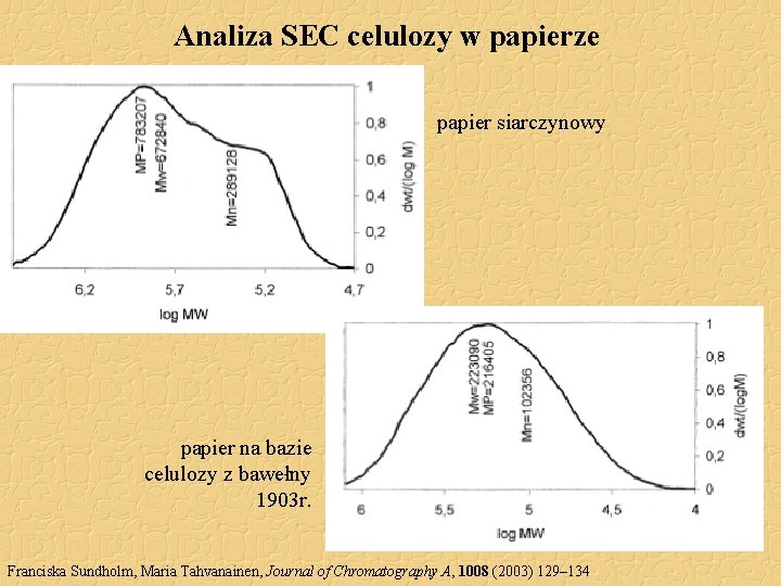 Analiza SEC celulozy w papierze papier siarczynowy papier na bazie celulozy z bawełny 1903