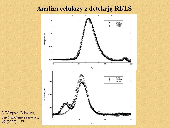 Analiza celulozy z detekcją RI/LS B. Wittgren. B. Porsch, Carbohydrate Polymers, 49 (2002), 457