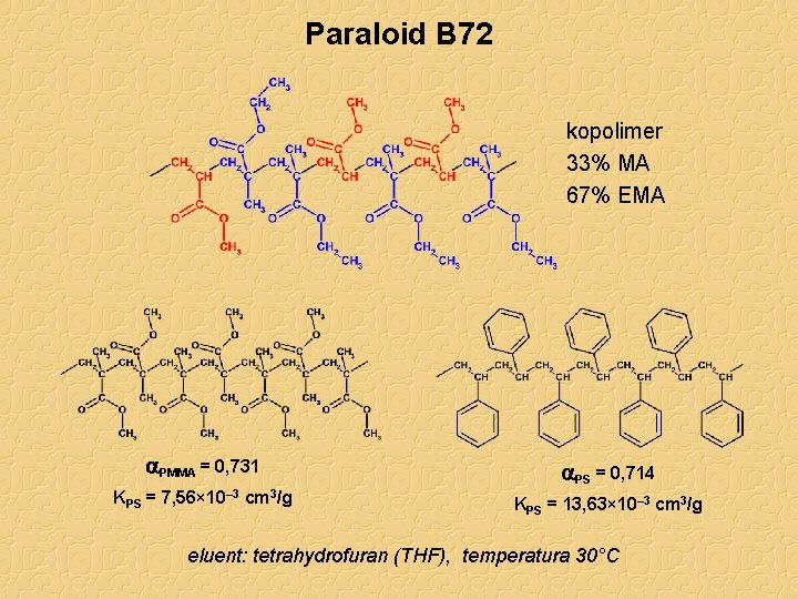 Paraloid B 72 kopolimer 33% MA 67% EMA a. PMMA = 0, 731 a.