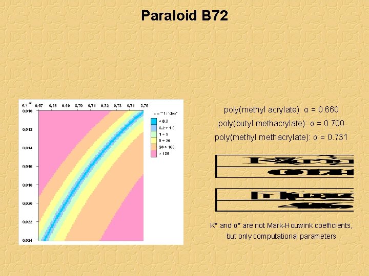 Paraloid B 72 poly(methyl acrylate): α = 0. 660 poly(butyl methacrylate): α = 0. Paraloid B 72 poly(methyl acrylate): α = 0. 660 poly(butyl methacrylate): α = 0.